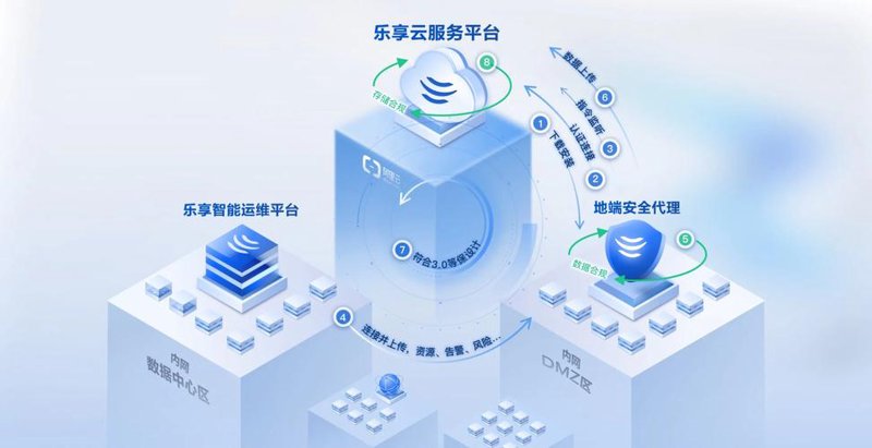 网络布线：打造顺畅的信息高速公路