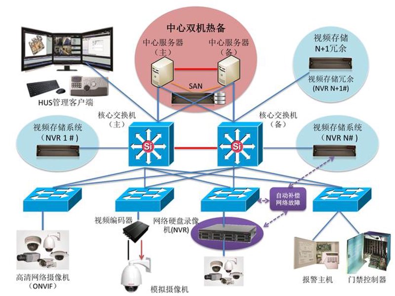 海口系统集成